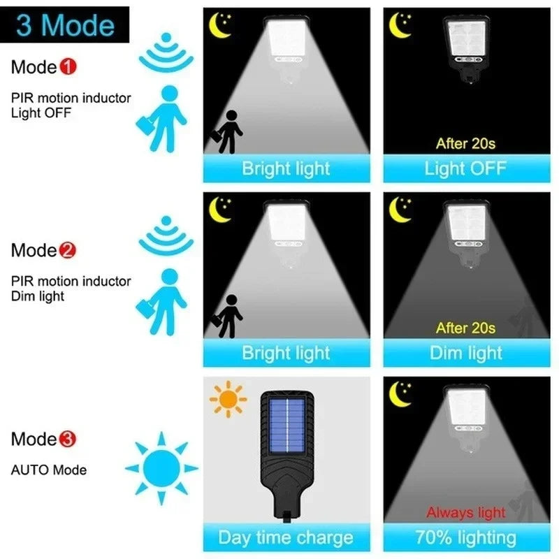 Close view of the LED array and motion sensor dome